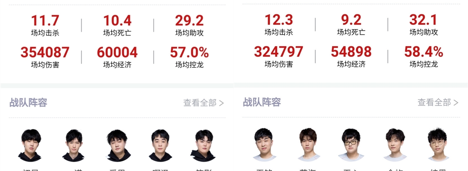 但获得欧冠