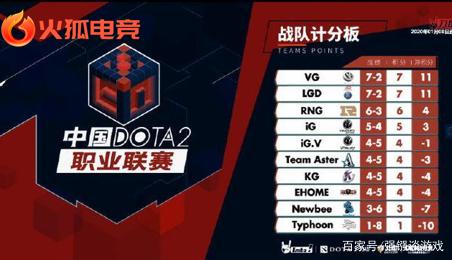 展和市场策 展和市场策