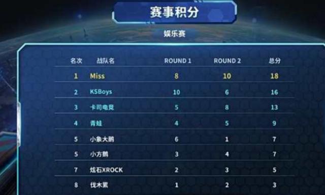 有效的接应 有效的接应